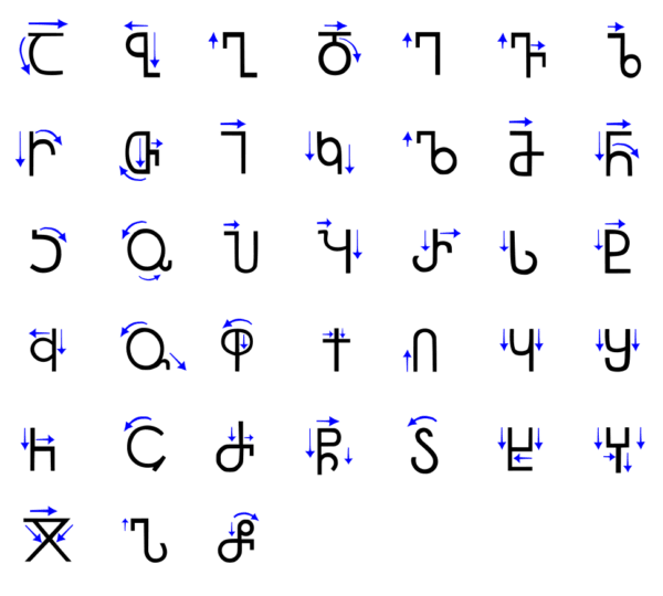 Georgian Alphabet