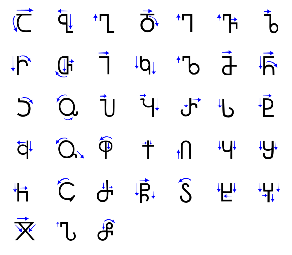 Georgian Alphabet
